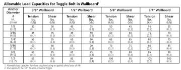 Check spelling or type a new query. Choosing And Using All Types Of Wall Anchors