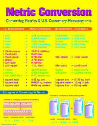 Skillful Kids Metric Chart Conversions Chart Metric