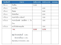 วิธีทำบัญชี รายรับ รายจ่าย ส่งธนาคาร แบบฟอร์ม ร้านค้า; à¸ª à¸™à¹€à¸Š à¸­à¸­à¸­à¸¡à¸ª à¸™ à¹à¸™à¸šà¹€à¸­à¸à¸ªà¸²à¸£à¸ªà¸³à¸„ à¸ 3 à¸§ à¸™à¸­à¸™ à¸¡ à¸•