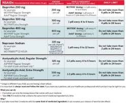 Pediatric Tylenol Dosing Chart Lovely Adult Dosing Charts