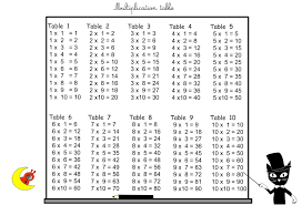 Math pdf printable multiplication chart tables 2 to 20. Chart Table 2 To 20 Free Table Bar Chart