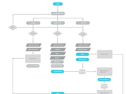 Flowchart Sitemap Flow Chart Interactive Design Flow Chart Template