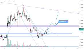 And chuvashov fork is a system which was previously invented and described by a great trader tom demark and copied by chuvashov with mistakes that is why it is a bullshit not worse your attention. Chuvashovfork Tradingview