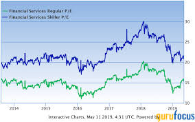 Prudential Financial An Undervalued Dividend Contender