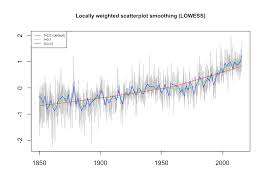 Lowess smooth y x lowess smooth y lowess smooth conc day lowess smooth conc lowess fraction.3 lowess smooth y x note 1 the lowess fraction controls the smoothness of the curve. Https Www Geo Fu Berlin De En V Soga Geodata Analysis Time Series Analysis Smoothing Lowess Index Html