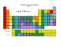 valence electrons chart chemistry classroom chemical