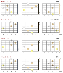 Diminished Guitar Chords Theory Charts Bellandcomusic Com