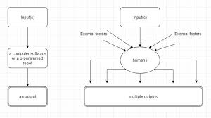 psychology flowchart cyberpsychology