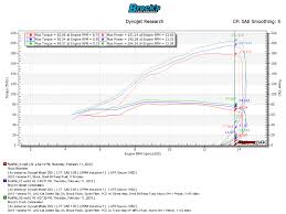 Stock 2 Brock 200hp Yamaha Yzf R1 15 19 Brocks Performance