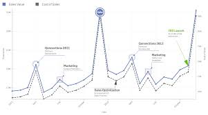 vizlib line chart what is a line chart and how to use it