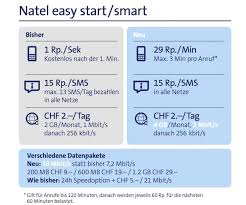 Free activation for subscriptions ordered online; Neue Tarife Fur Prepaid Telefonie Bei Swisscom Schweizerisches Konsumentenforum Kf