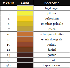 West Coast Brewer Srm Lovibond Beer Color Scale Home