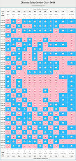Chinese Gender Calendar 2021 Baby Gender Prediction Chart Calculator