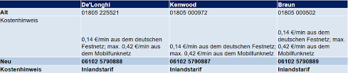 Der zusteller nimmt die sendung dann direkt mit. Retourenschein Elektro Franck Servicezentrale Berlin