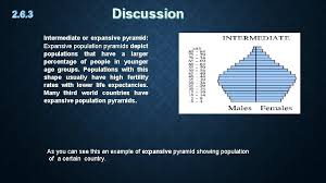 Maybe you would like to learn more about one of these? Cc 2 03 P Types Of Agesex Pyramids
