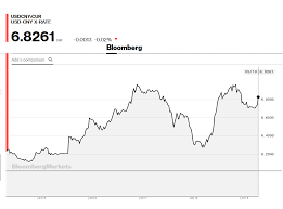 U S Dollar Firm While Yuan Slides Seeking Alpha