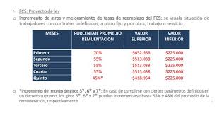 El préstamo ofrece a los interesados de hasta 300 €. Historia De La Ley Vista Expandida
