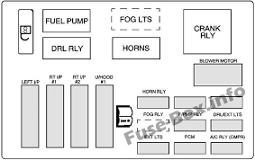Fuse box diagram saab 9. Under Hood Fuse Box 1 Diagram Chevrolet Monte Carlo 2004 2005 Fuse Box Chevrolet Monte Carlo Monte Carlo