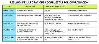 Son los utilizados para expresar ideas contrarias o adversas. Nexos E Indicadores Para La Relacion De Oraciones