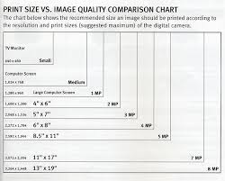 Print Size Chart Megapixel Www Bedowntowndaytona Com