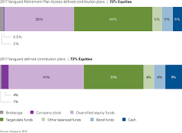 vanguard small businesses mighty retirement plans