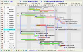 Ejs Treegrid Gantt Chart Interactive Dhtml Gantt Chart By