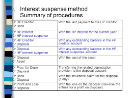Both hire purchase and installment purchase may look similar as both are a method of finance and payment in both the cases is made in smaller parts. Hire Purchase Accounts Hire Purchase Hire Purchase Hp Is One Of The Payment Methods Of Which The Buyer Use The Goods Without Immediate Full Settlement Ppt Download
