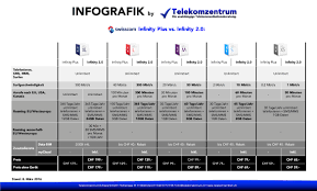 Du musst nur die gewünschte rufnummer eingeben und schon wird das guthaben mit dem betrag deiner wahl aufgeladen. Swisscom Passt Tarife Seiner Handy Abos An Schweizerisches Konsumentenforum Kf