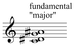 The middle c note as octave c4 and the next octave c5. Microtonal Music Wikipedia