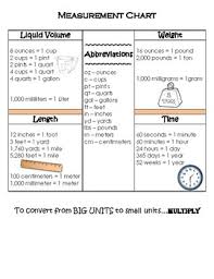 Measurement Conversion Chart