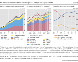 While in malaysia employee turnover rate was increased from 0.9% from 12.3% in 2012 to 13.2% in 2013 which manufacturing, business group and financial industry were. Sizing Up Global Foreign Exchange Markets