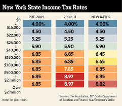 Albany Boosts Taxes On Wealthiest Wsj