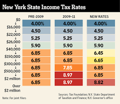 albany boosts taxes on wealthiest wsj