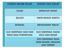 Muhammad abduh tuasikal, msc follow on twitter send an email january shalat ini diwajibkan bagi: Syarat Sah Solat Jumaat