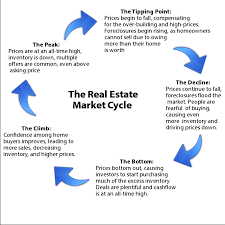 Real Estate Investment Process Flow Chart Home Buyer