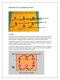 We did not find results for: Ubicacion De Las Jugadoras De Voley Voleibol Deportes