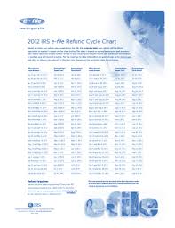 2012 Virginia Department Of Taxation E File Refund Cycle
