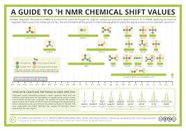 analytical chemistry a guide to proton nuclear magnetic