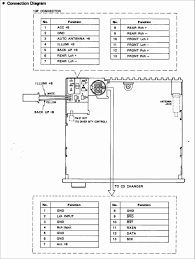 You need to go to your local car audio store such as walmart, bestbuy, ect and buy a wire harness adapter. Diagram Wiring Diagram Kenwood Kdc 208u Full Version Hd Quality Kdc 208u Codiagram Strabrescia It