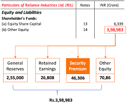 In relation to corporations, the capital derived from the sale of its stock. Authorised Capital How It Is Different From Paid Up Capital Getmoneyrich