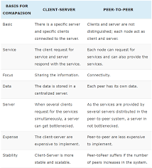 Marinescu, in cloud computing, 2013. Distributed System Architectures And Architectural Styles