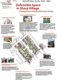 creating defensible space in the commons sense rather than fire prevention sense based on oscar newman s work in the 70s