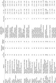 Most Productive Authors (>29 Works)