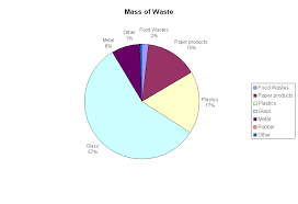 Cusustainableenergy Central Africa Waste Management