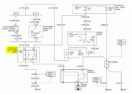 Chevy and gmc truck diagrams are different, usually in the exterior light and dash sections. 97 Chevy Truck Wiring Diagram Wiring Diagram Networks