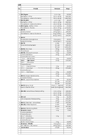 Dengan mengetahui harga bahan bangunan, anda dapat memperkirakan berapa dana yang harus dikeluarkan untuk merenovasi atau pun membangun rumah. Daftar Harga Bahan Bangunan Balikpapan Membangun Merenovasi Cat Interior Rumah Ruko Apartement Kantor Dan Gudang