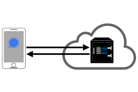 Odottaa odottava seuraamispyyntö käyttäjältä @google. Does Signal S Secure Value Recovery Really Work Almost Secure