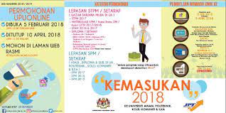 Menerusi portal rasmi majlis peperiksaan malaysia (mpm), pendaftaran muet sesi november 2018 boleh dibuat secara online mulai 1 jun hingga 1 ogos 2018 melalui portal rasmi mpm. Tarikh Penting Kategori Permohonan Pembelian No Pin Panduan Permohonan Upu 2018