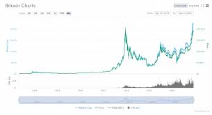 Here are possible reasons why btc is rising. What S Next For Bitcoin Etoro S Simon Peters Speaks Finance Magnates