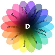 Recours administratif, défenseur des droits être alerté(e) en cas de changement. D The Dark Factor Of Personality